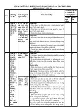 Đề cương ôn tập Học kì 1 Lịch sử 12 năm 2025–2026 trường THPT Lương Văn Chánh (Đăk Lăk)